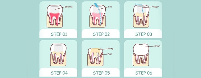 South Muskoka Dental Group june 2016 post